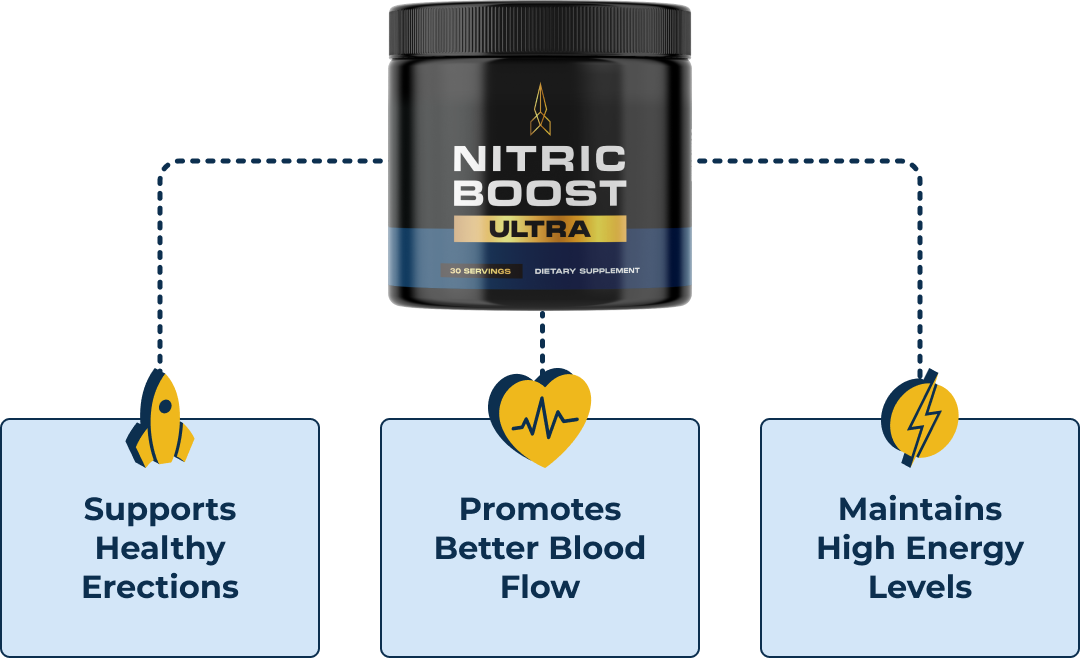 Supplied Nitric Boost Ultra source asset